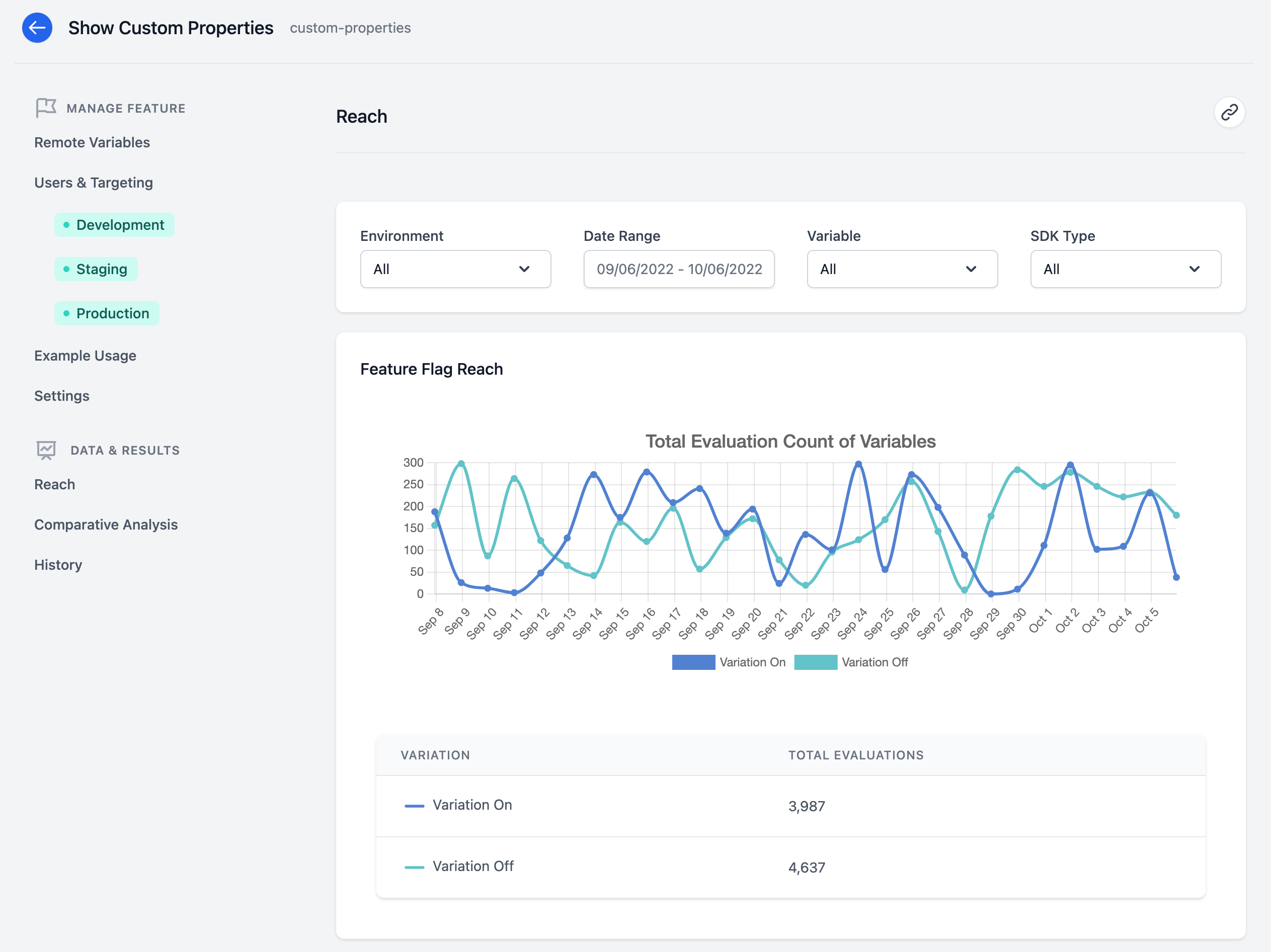 Feature Flag Reach Example